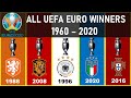 UEFA EURO • ALL WINNERS |1960 - 2020| ITALIA 2020/2021 CHAMPION