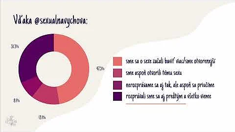 Sex nikdy mať nemusíte. Sex mať môžete | Sexuálna výchova | TEDxYouth@Bratislava