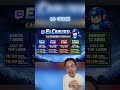 Calendario de directos semanal