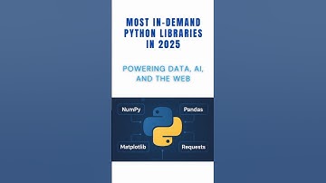 Most In-demand Python libraries in 2025.