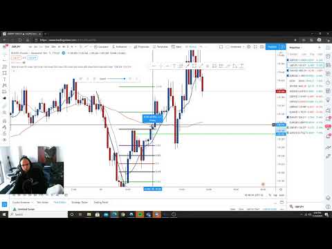 Forex Trade Break Down ! (My FAVORITE SCALPING ENTRY)