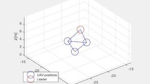 UAV Swarm topology animation during simulation using a 2D mode