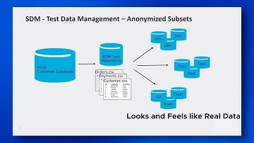 Voltage Fusion for Secure Test Data Management