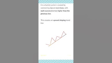 Trendline trading strategy,ascending triangle,trendline breakout strategy