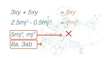 F1(Eng) Ch5 (V3.1)  Addition and Subtraction of Algebraic Expressions