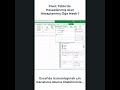 Pivot Tabloda Hesaplanmış Öğe Nedir? #excel #pivottablo #shorts