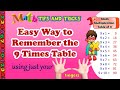 Easy way to remember the 9 times tablefinger tricks