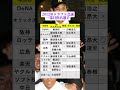 2012年ドラフト会議一巡目指名選手、日本ハムがまさかの現在ドジャース大谷翔平を強行指名