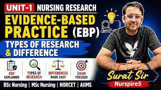 Unit-1: Evidence-Based Practice (EBP), Types of Research & Difference | BSc Nursing |MSc Nursing | N