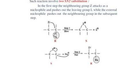 NGP (Neighbouring Group Participation) By Utkarsh Gupta