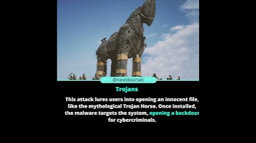 8 types of Cyber Security Threats