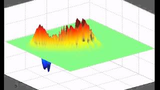 Another Advection-Diffusion Simulation