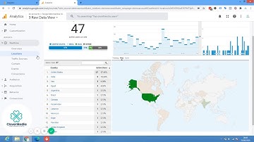 Google Analytics real time reports breakdown