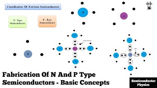 Fabrication Of N And P Type Semiconductors | Basic Concepts | Semiconductor Physics