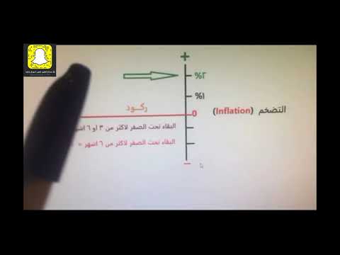 مفهوم التضخم وعلاقته بأسعار الفائده والفرق بين الركود والانكماش والكساد وموقعنا منها