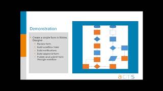 Learn to create SharePoint 2013 Workflows with Nin