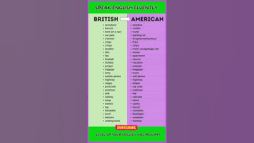 Thumbnail of BRITISH vs AMERICAN English  #english #learnenglish #shorts #vocabulary #ingles #inglese #ingilizce