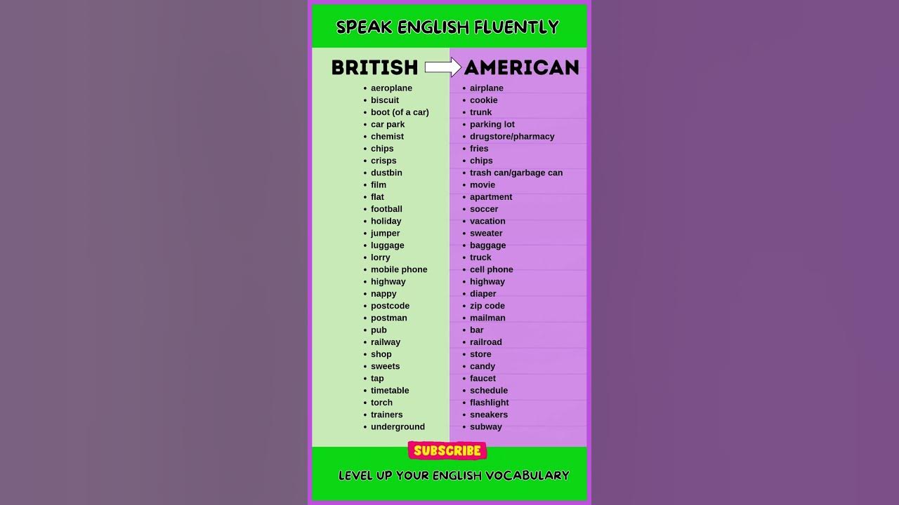 BRITISH vs AMERICAN English #english #learnenglish #shorts #vocabulary #ingles #inglese #ingilizce BRITISH vs AMERICAN English #english #learnenglish #shorts #vocabulary #ingles #inglese #ingilizce