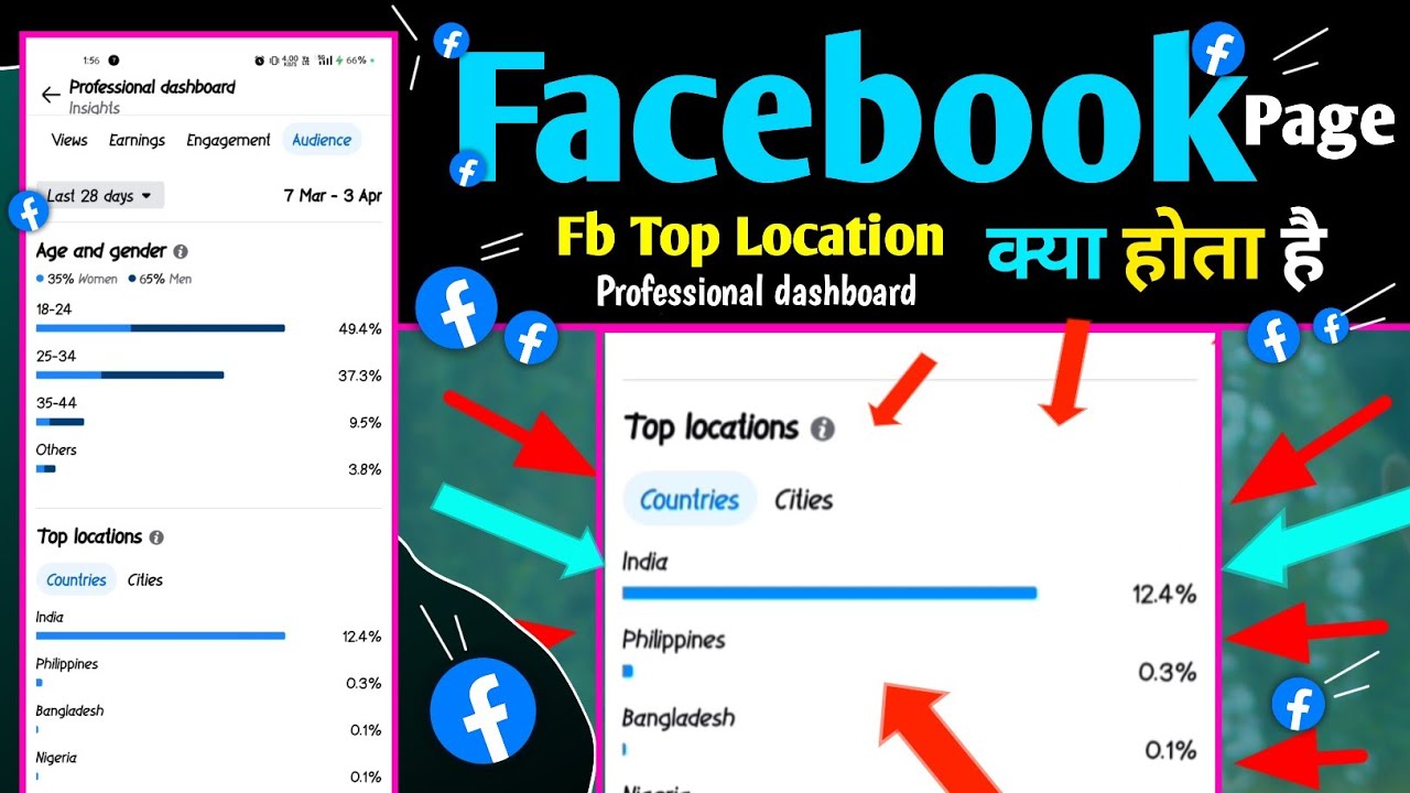 Facebook top location | facebook countries | facebook cities kya hota hai