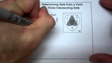 Set Operations and Venn Diagrams with 3 Sets