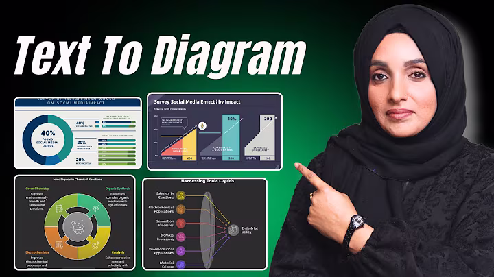 KI-Bildgeneratoren: Die besten Plattformen für beeindruckende Bilder ohne Designkenntnisse