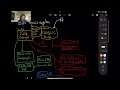 Basic Personal Finance System