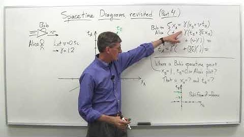 Spacetime diagrams revisited part 4   Stanford University   Coursera
