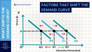 What Makes the Demand Curve Shift?
