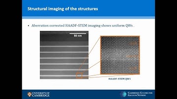 Nanocathodoluminescence reveals the optical properties of III-nitride light emitting diodes