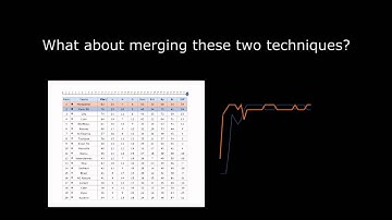 Investigating the Direct Manipulation of Ranking Tables for Time Navigation