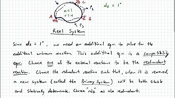 Structural Analysis - Video 70:  Force Method for Statically Indeterminate Systems