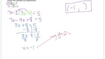 Math 8 - 5.2 Solving Systems by Substitution