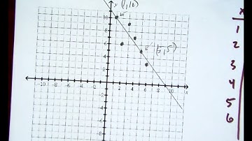 equations from scatter plots #2