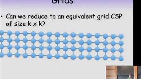 The Complexity of Transforming Problem Instances - Andrew Drucker
