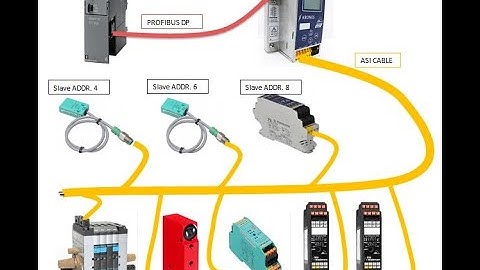 ASI MASTER Analog IO Address Mapping Part 3