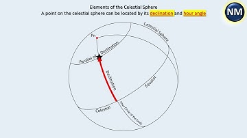 ELEMENTS OF THE CELESTIAL SPHERE (1)