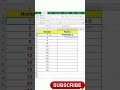 Excel tips and Trick in Hindi