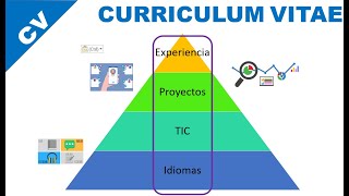 ¿Cómo hacer un Currículo Vitae? - CV: Recomendaciones