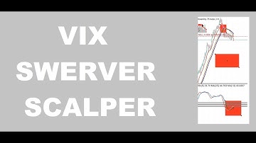 How To Use **VIX Swerver SCALPER on one hour time frame