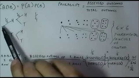 Proof for Multiplication Rule of Probabilities