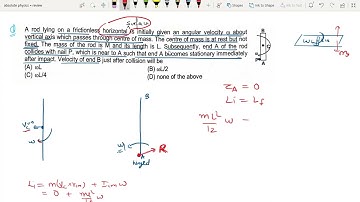 #rvw pkg1 Q103 / A rod lying on a frictionless horizontal is initially given an angular velocity