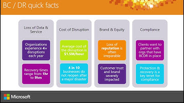 Microsoft Ignite Australia 2015 Protect your VMware VMs using Microsoft Azure Site Recovery