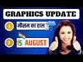 Exciting New Graphics Update in SN Maker!   15th August new Graphics   SN Maker