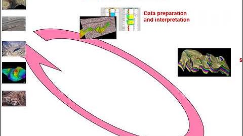 Introduction to 3D Geological Model