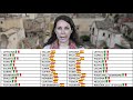 Curso de italiano: Diferencias entre español e italiano.