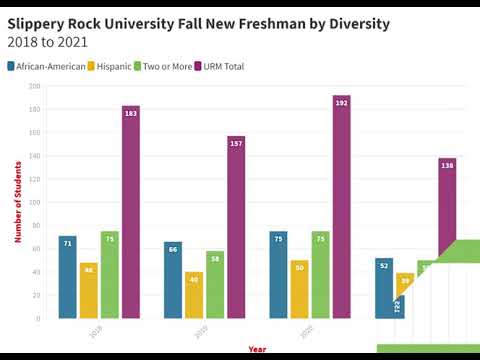 SRU Enrollment Comparisons