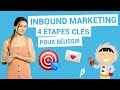  inbound marketing  4 tapes cls pour russir    1 2 3 moteur  08