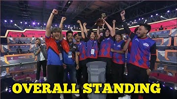 Nodwin Lan Event Points Table | Lan Event Points Table | BGMI Master Series Points Table Final