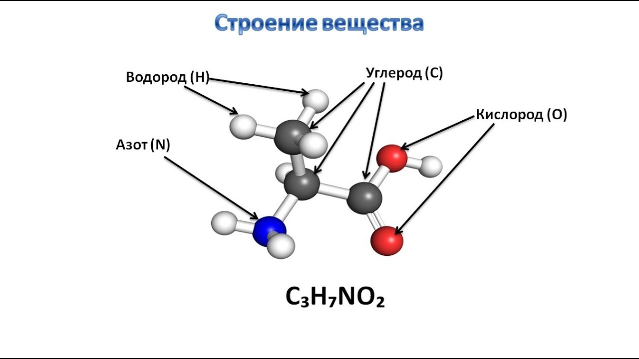 3 состав и строение веществ. 7 Класса молекулы строение. Структура вещества физика. Состав частиц химия. Структура вещества химия.