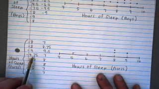 Notes Organizing Data - Dot Plots